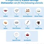 FABER FFSD 6PR 8S ACE INOX Free Standing 8 Place Settings Intensive Kadhai Cleaning| No Pre-rinse Required Dishwasher