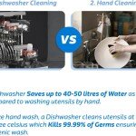 FABER FFSD 6PR 8S ACE INOX Free Standing 8 Place Settings Intensive Kadhai Cleaning| No Pre-rinse Required Dishwasher